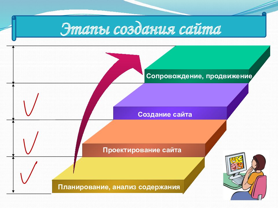 Построение презентации для проекта