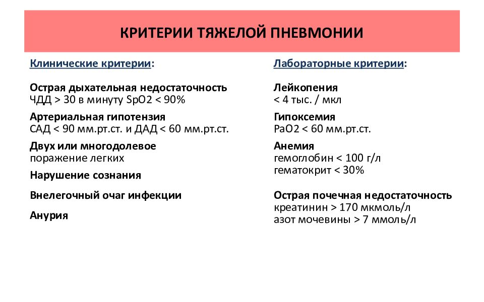 План лечения пневмонии