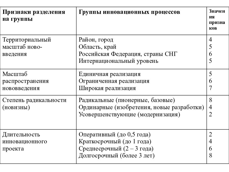 Государственное финансирование инновационных проектов