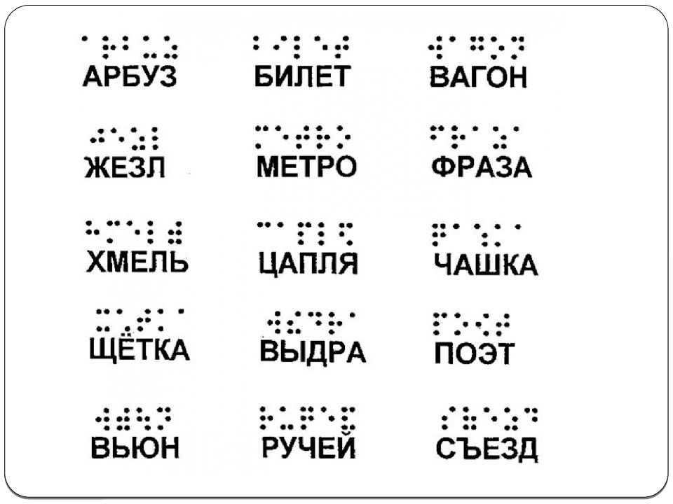 Написать слово точками. Рельефно-точечный шрифт Брайля. Таблица Брайля алфавит. Язык слепых точки алфавит. Шрифт для слепых Брайля.
