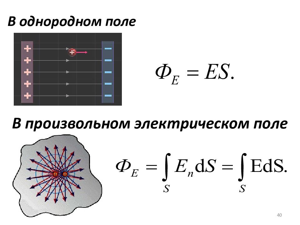 Однородное поле точечного заряда. Гомогенные поля. Коэффициент k в электростатике.