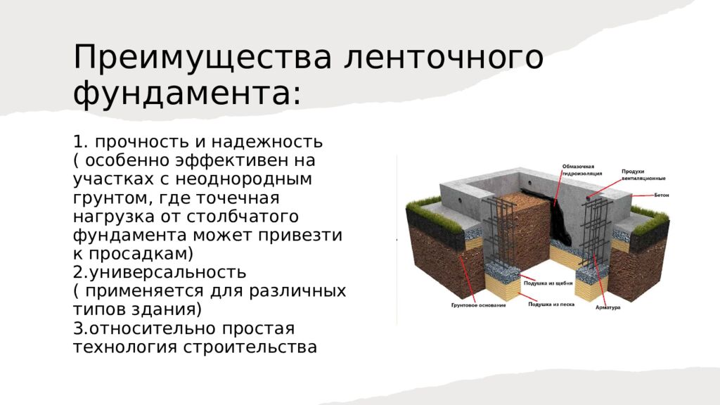 Преимущества ленточного фундамента: