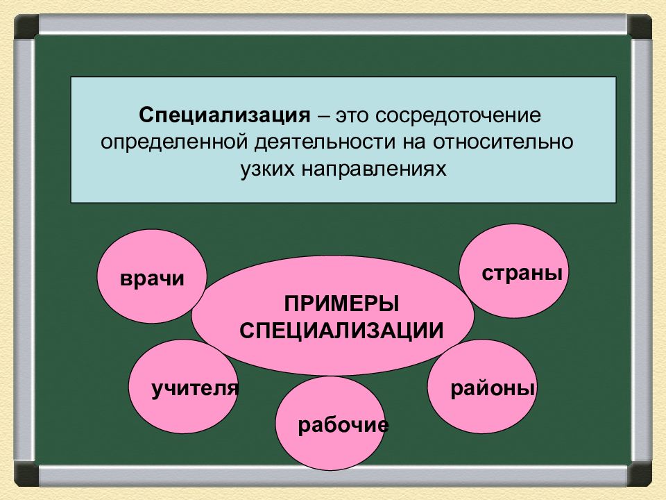 Презентация производство основа экономики обществознание