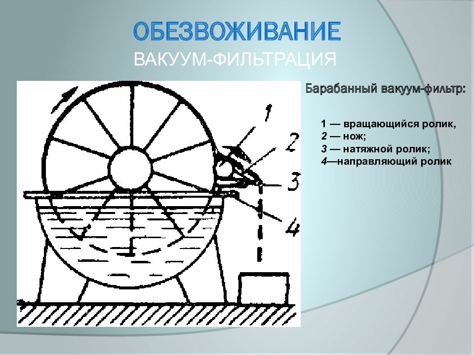 Схема дискового вакуум фильтра