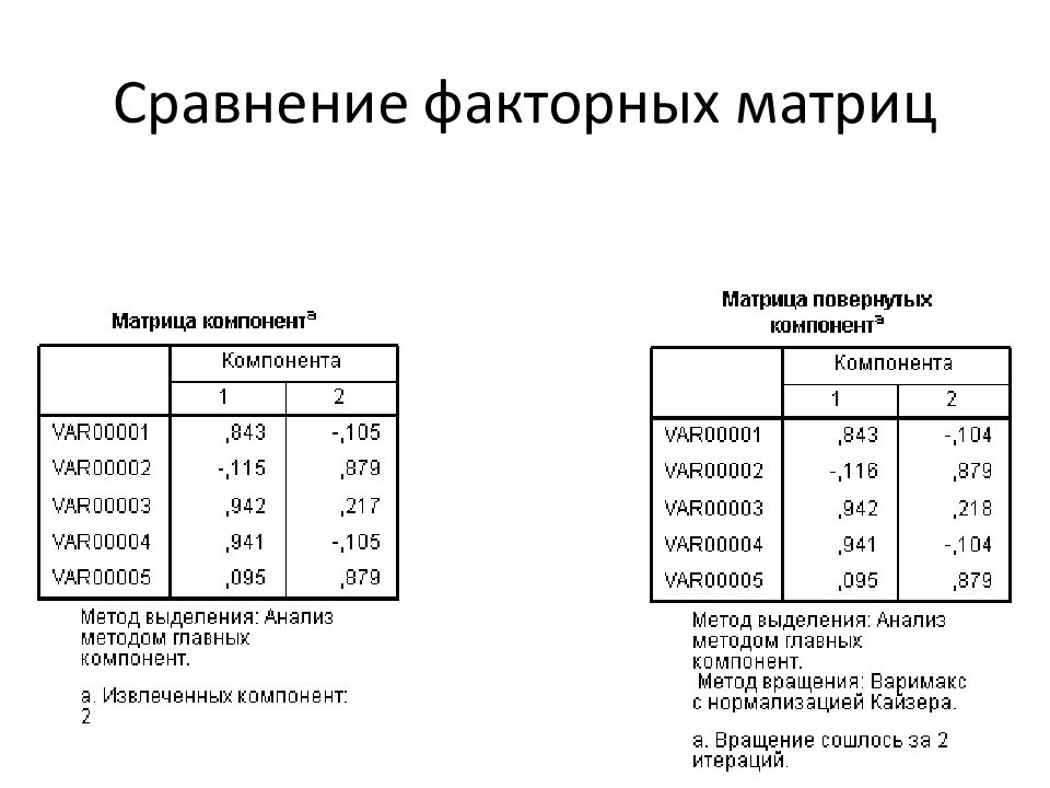 Методика факторного анализа презентация