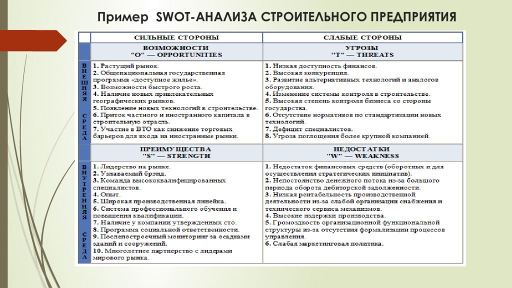 Свот анализ проекта пример