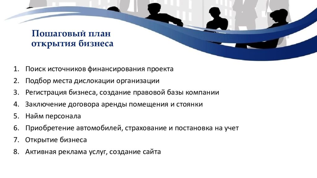 План открытия. Бизнес план открытия предприятия. План открытия предприятия. Пошаговый план открытия бизнеса. Бизнес план для открытия бизнеса.