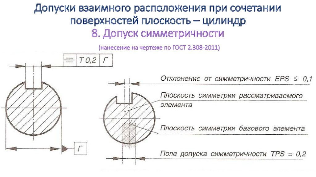 Допуски цилиндрической поверхности. Допуск симметричности ЕСКД. Допуск симметричности паза. Допуск несимметричности на чертежах. Допуск симметричности паза относительно отверстий.