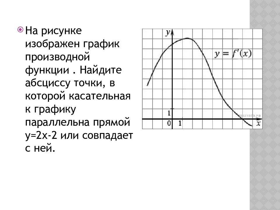 Касательная параллельна прямой или совпадает. Найдите абсциссу точки в которой касате. На рисунке изображён график функции ￼ Найдите ￼. Геометрический смысл производной на графике функции. Абсцисса точки производной.