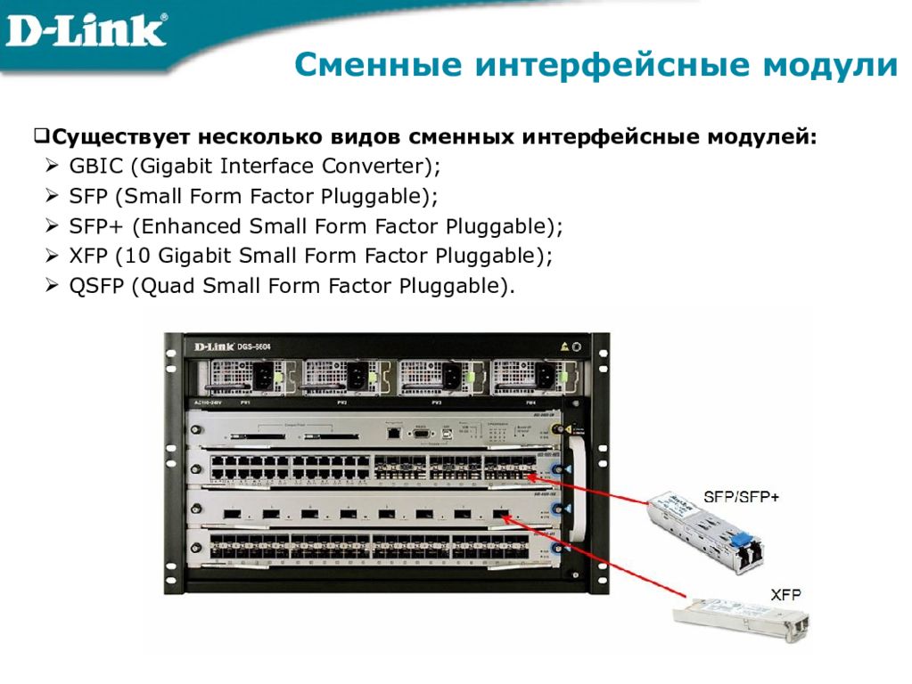 Укажите модули. Интерфейсная часть модуля. Выбор типа интерфейса для модуля.. Примеры сменных интерфейсных модулей. Типы интерфейсных модулей это.