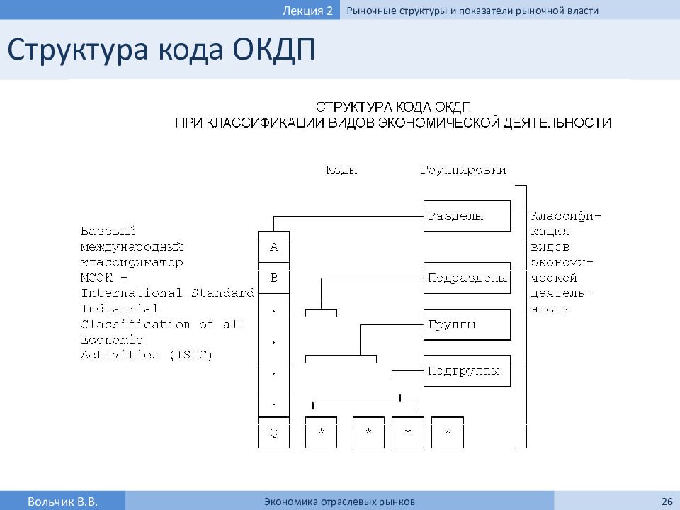 Окдп. Классификатор ОКДП. ОКДП расшифровка. Код деятельности по ОКДП. Вид деятельности ОКДП.