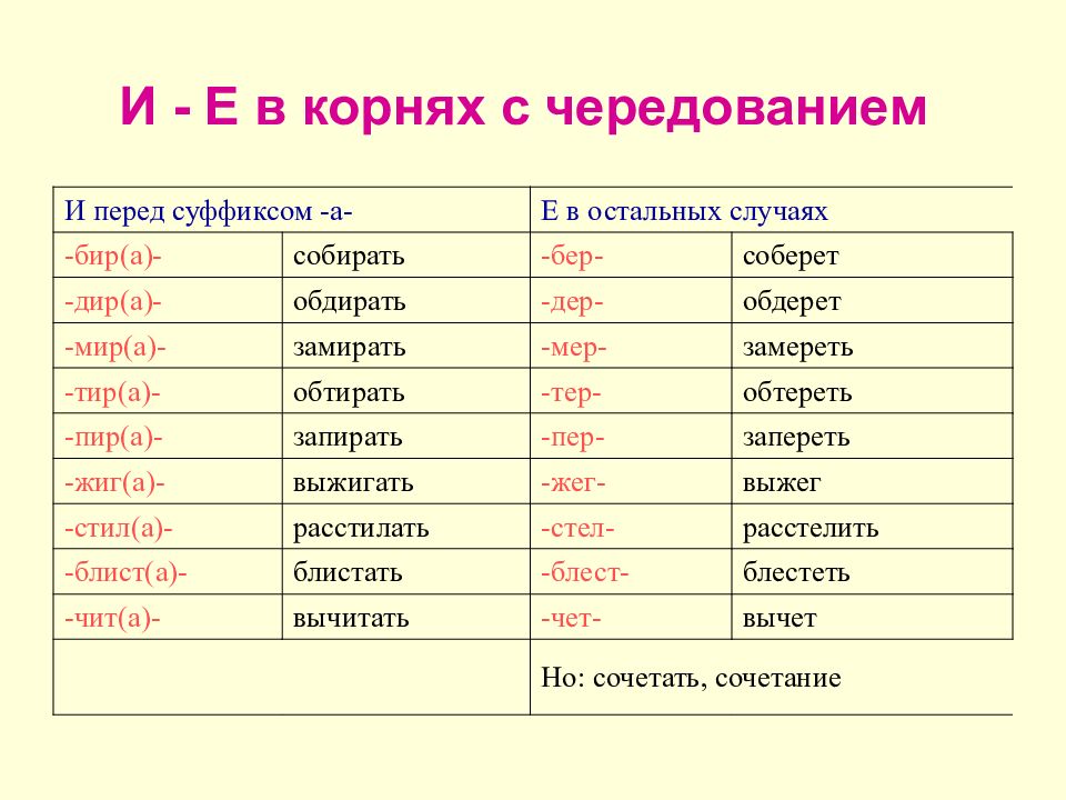 Буквы е и в корнях с чередованием урок в 5 классе презентация