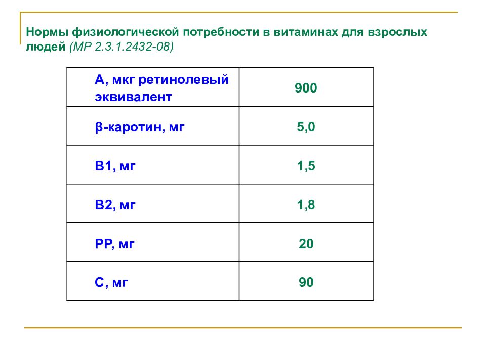 Какую норму физиологической нормы 400г