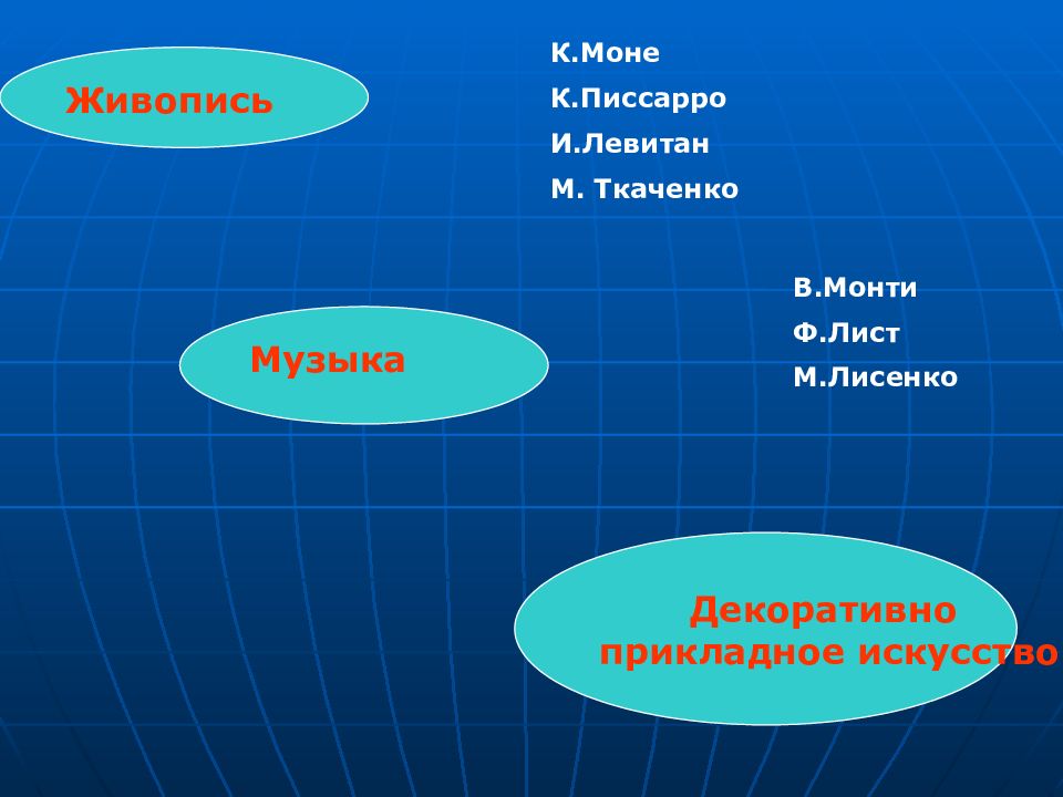 Уровни художественной культуры. Феномены духовной культуры в хронологическом порядке.