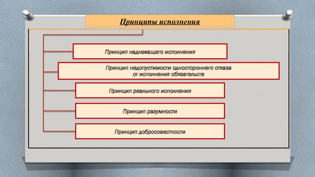 Отдел исполнения обязательств. Принцип разумности и добросовестности исполнения обязательств. Принципы исполнения обязательств презентация. Принцип реального и надлежащего исполнения обязательств. Принцип реального исполнения обязательств.