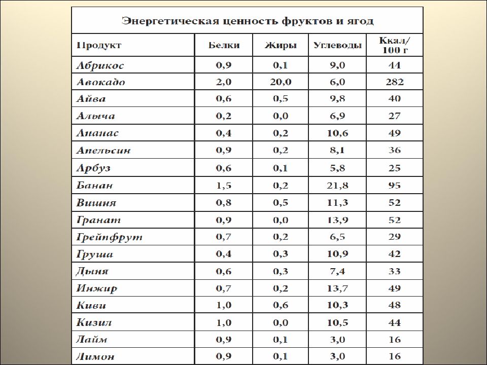 Расчет калорийности блюда формула. Расчет пищевой и энергетической ценности блюда. Расчет энергетической ценности. Рассчитать энергетическую ценность.