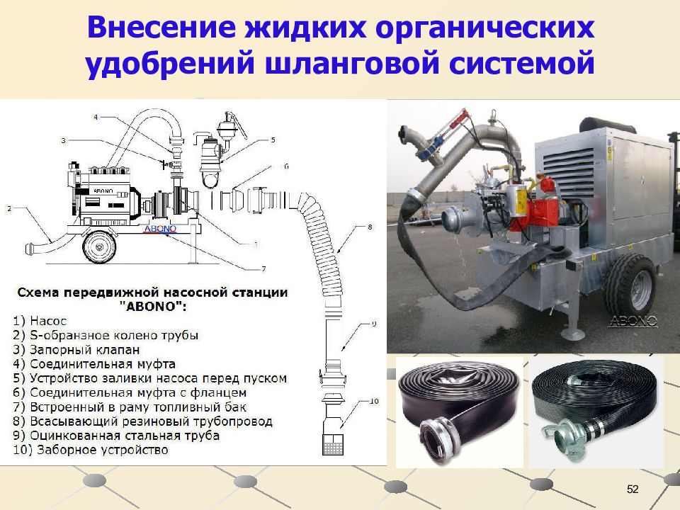 Машины для внесения удобрений презентация