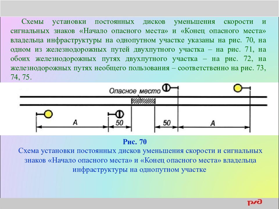 Поставить постоянно. Схема начало опасного места. Схема постоянных дисков уменьшения скорости на однопутном участке. Схема конец опасного места. Схема установки постоянных дисков уменьшения скорости.