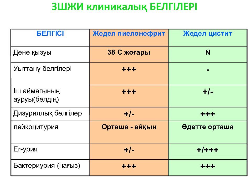 Пройдет ли цистит без лечения у женщин. Цистит клинические признаки. Цистит степени тяжести. С чем можно спутать цистит.