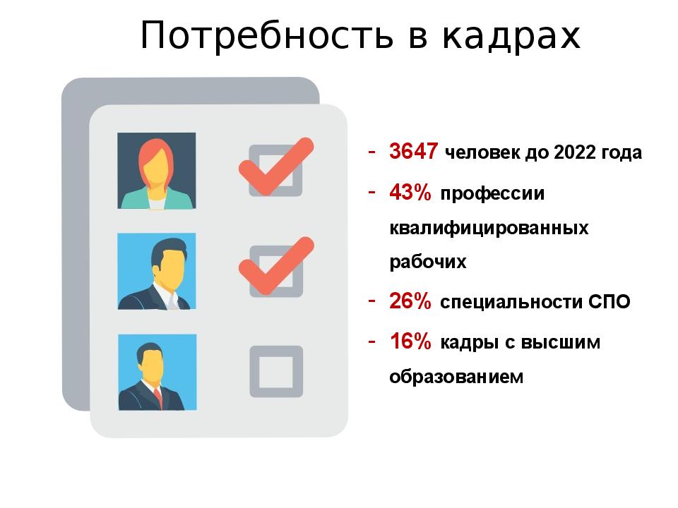 Потребность в образовании