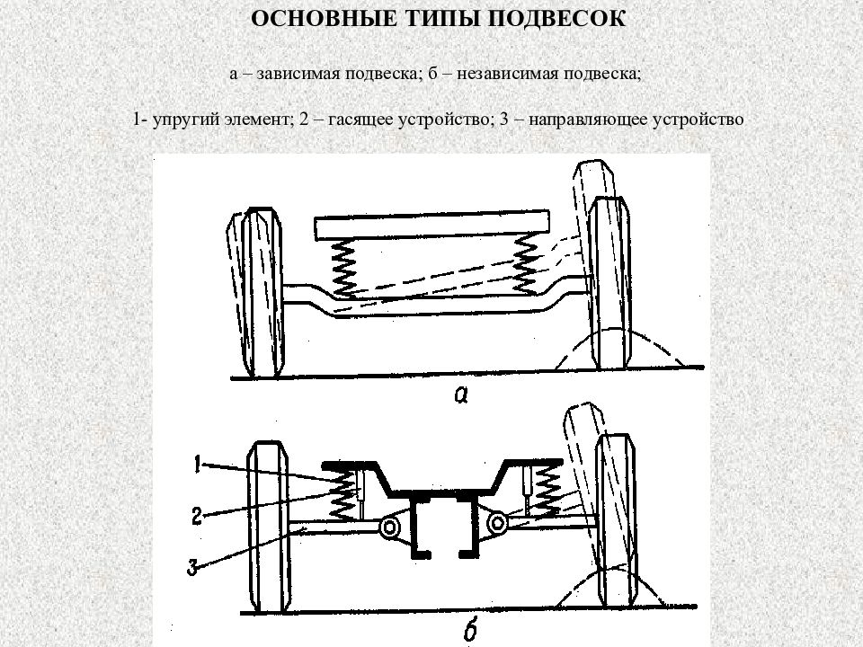 Схема независимой подвески