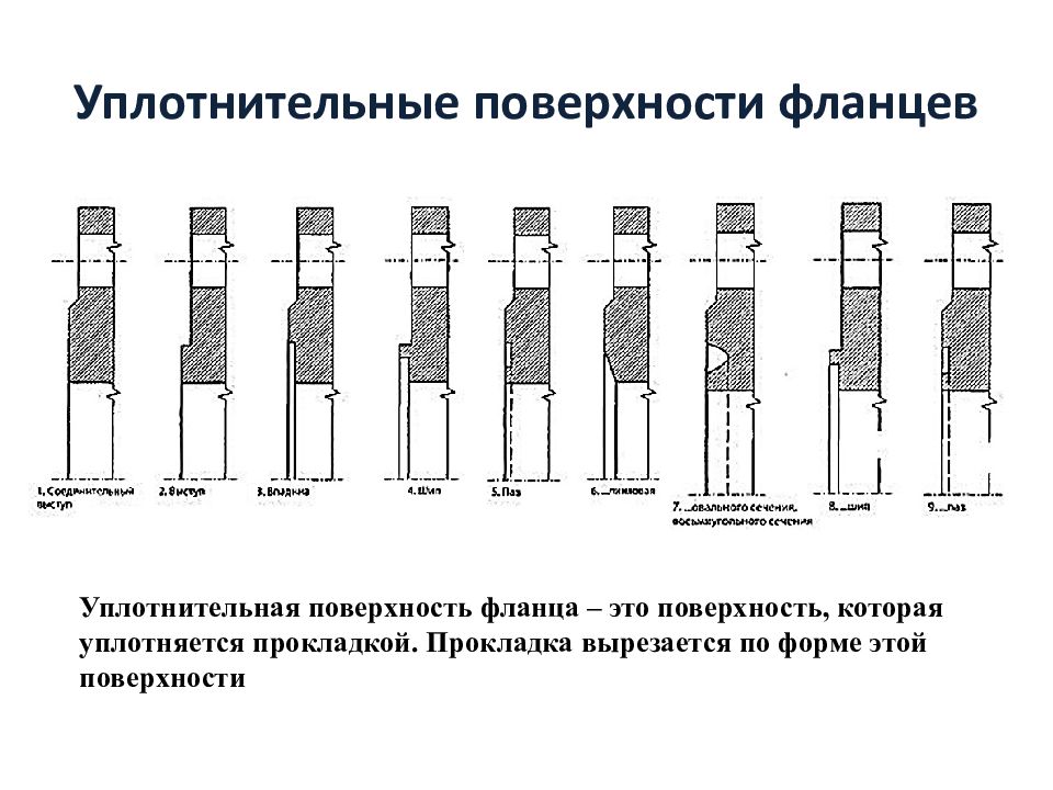 Фланцевое соединение на схеме