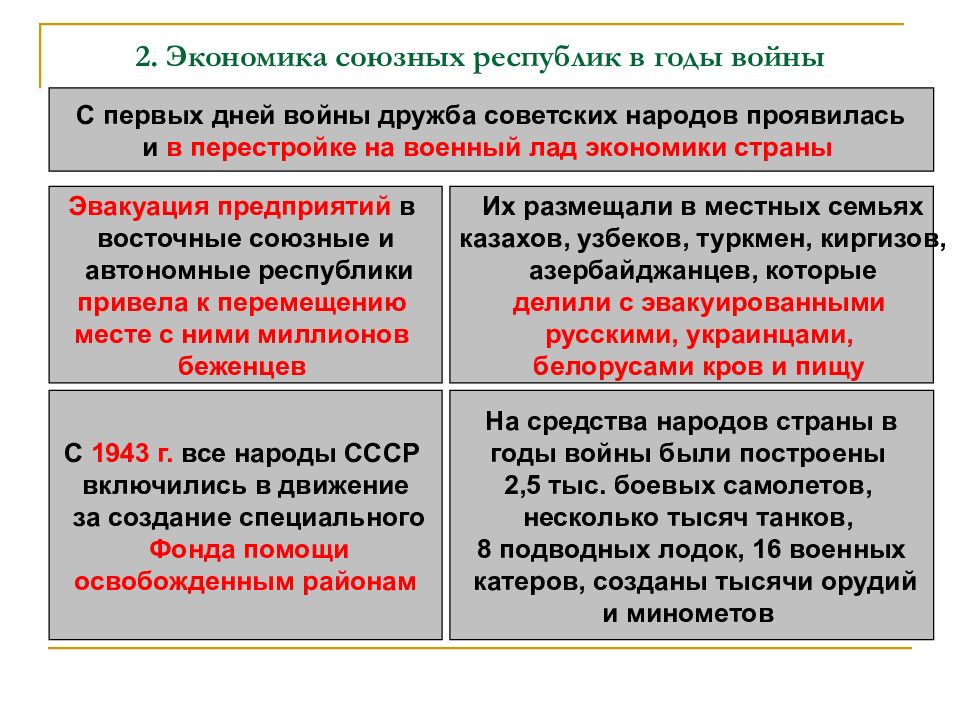 Презентация на тему экономика союзных республик в годы войны