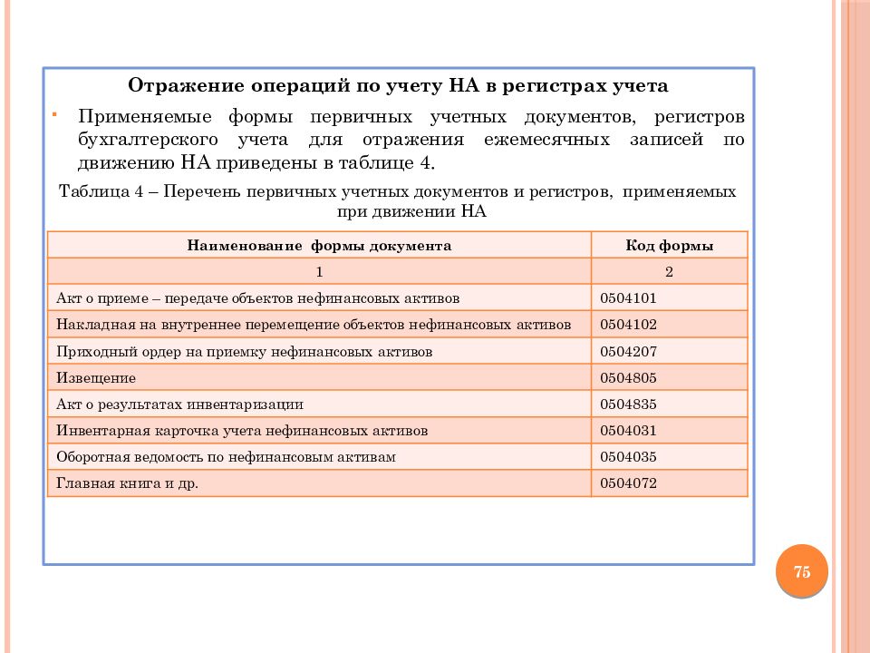 Презентация бухгалтерский учет в бюджетных организациях