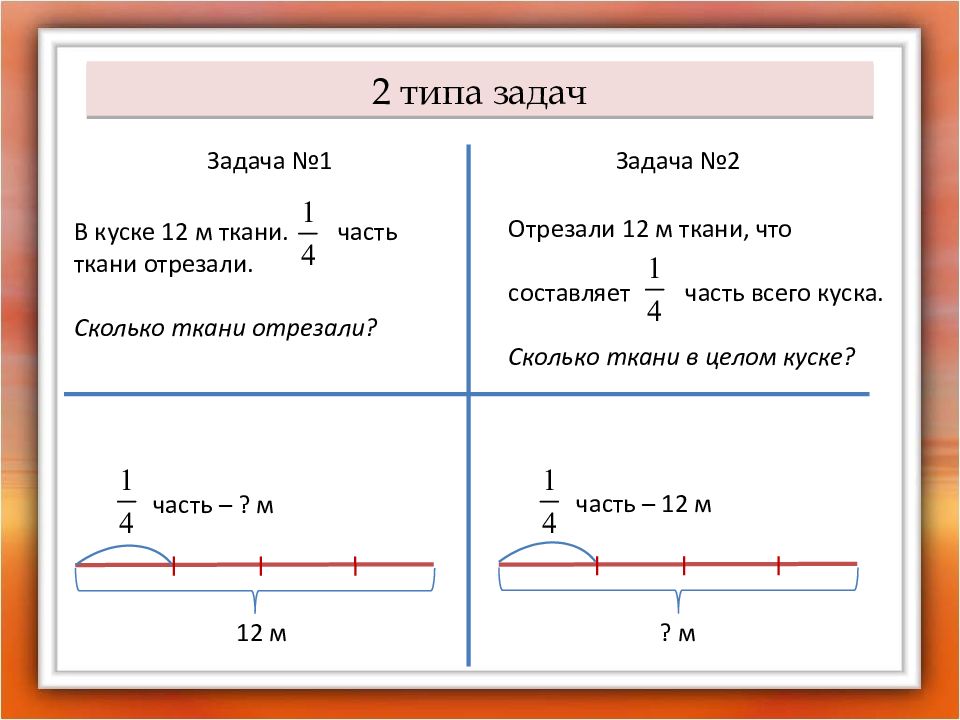 Какова длина каждой. Найти целое по его части 5 класс. Решение задачи по нахождению его части. 2 Типа задач. Типы задач на части 5 класс.