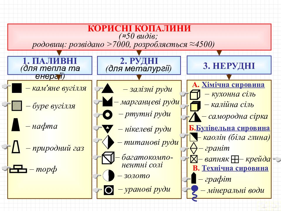 Перечислите топливные полезные ископаемые. Гірські породи. полезные ископаемые украины и их месторождения на карте. топливные полезные ископаемые. гірські породи – це….