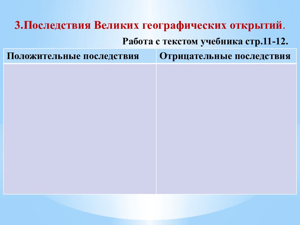 Последствия географических открытий 7 класс таблица. Положительные последствия великих географических. Последствия ВГО положительные и отрицательные. Отрицательные последствия великих географических открытий. Последствия великих географических открытий (стр. 11-12).