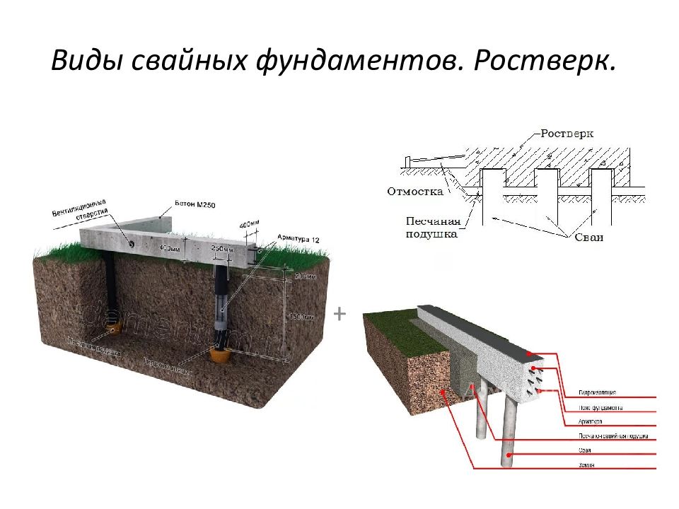 Типы свайных фундаментов