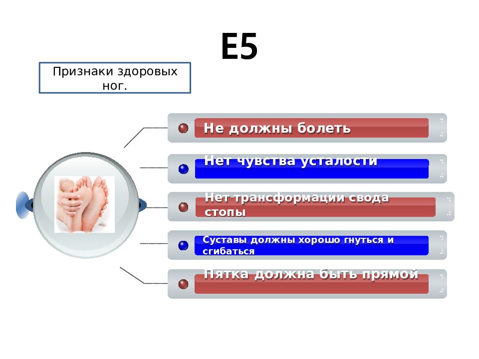 Признаки здоровых