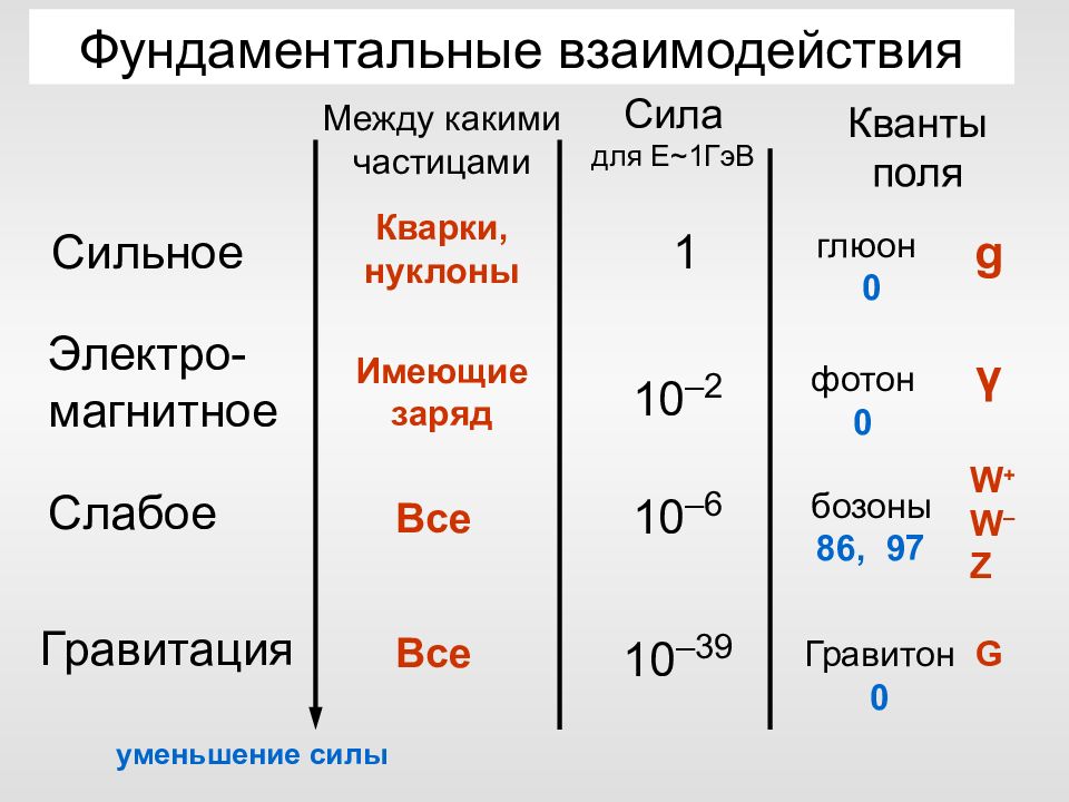 Элементарные частицы презентация