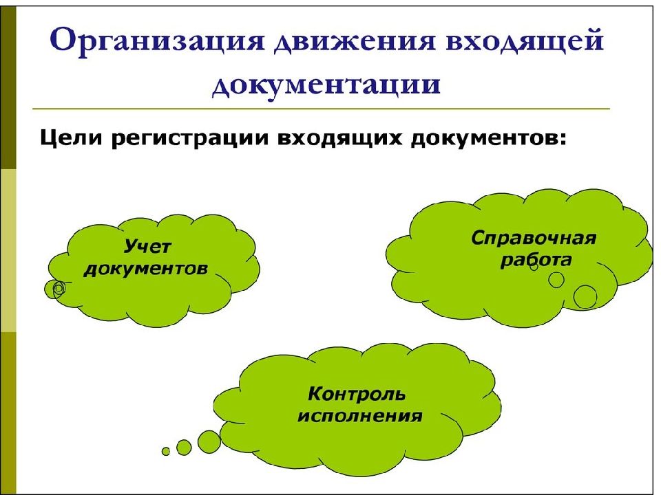 Цели регистрации. Движение входящей документации в организации.