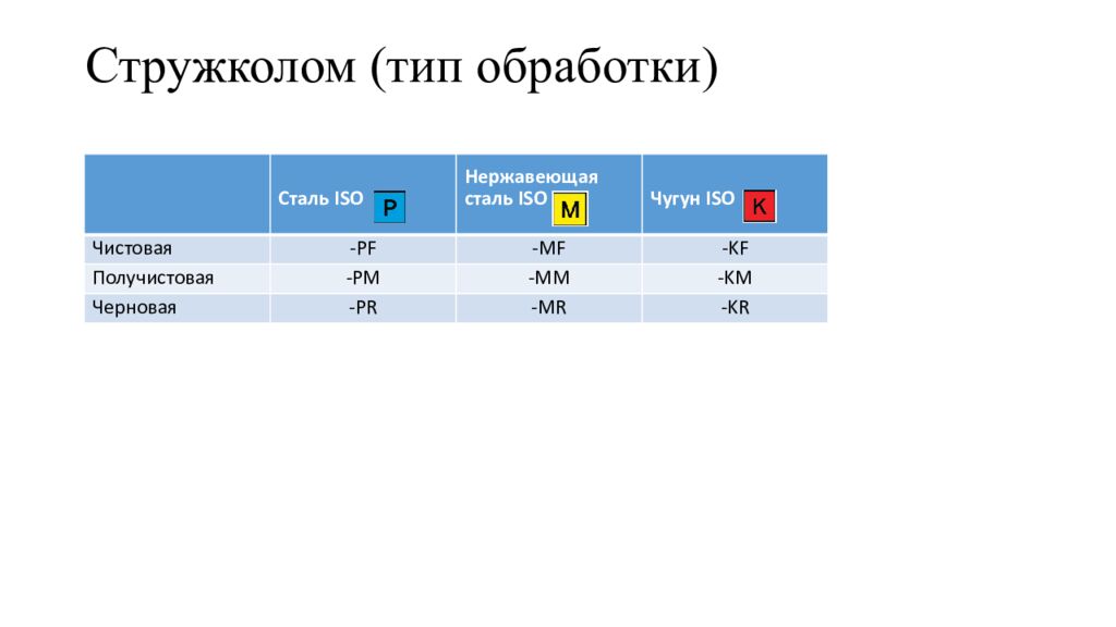Стружколом (тип обработки)