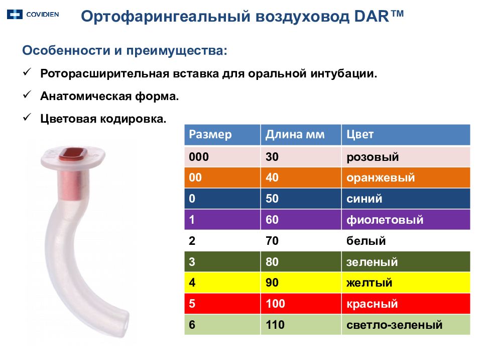 Размер медицинских. Воздуховод Гведела таблица размеров. Воздуховод орофарингеальный Размеры. Воздуховод Гведела 60 мм какой размер. Воздуховод Гведела размер 0.