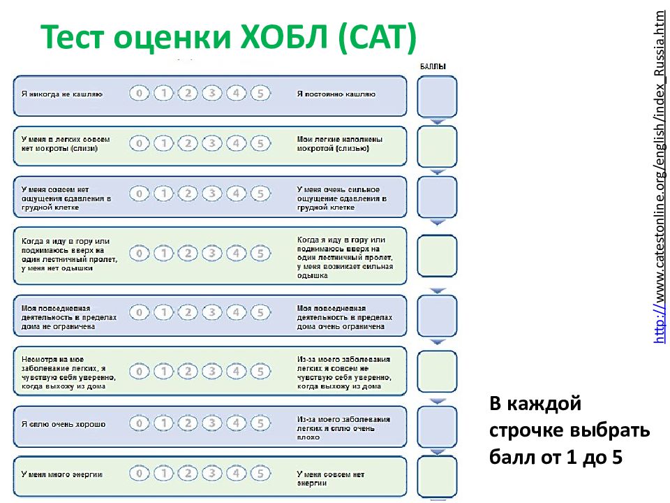 Тест оценки ХОБЛ. Cat оценка ХОБЛ. Классификация ХОБЛ таблица.
