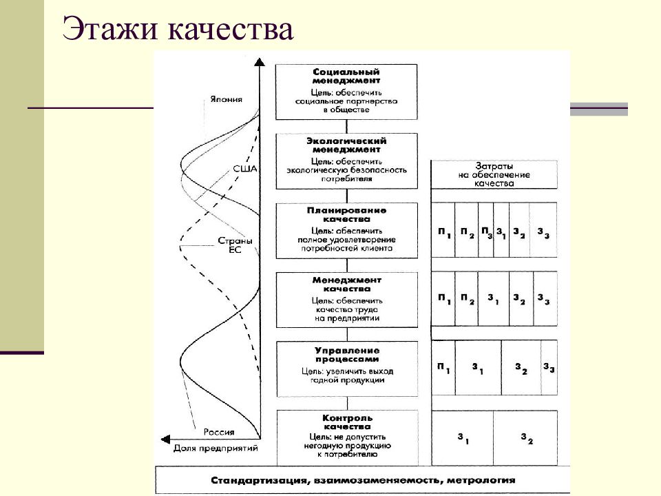 Средства обеспечения качества. Обеспечение качества QA. Категория обеспечения качества. Категория обеспечения качества для АЭС. Категория обеспечения качества QNC.