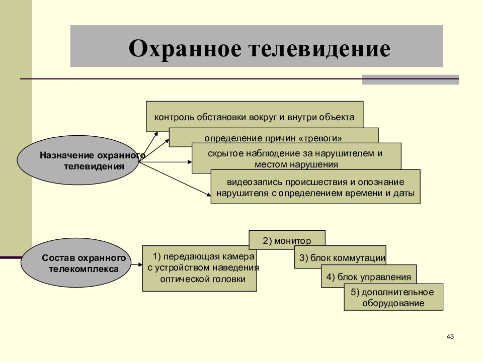 Частная охранная и детективная деятельность презентация