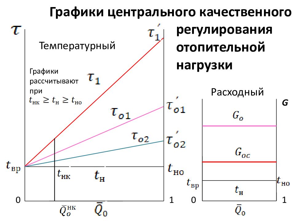 Центр графики