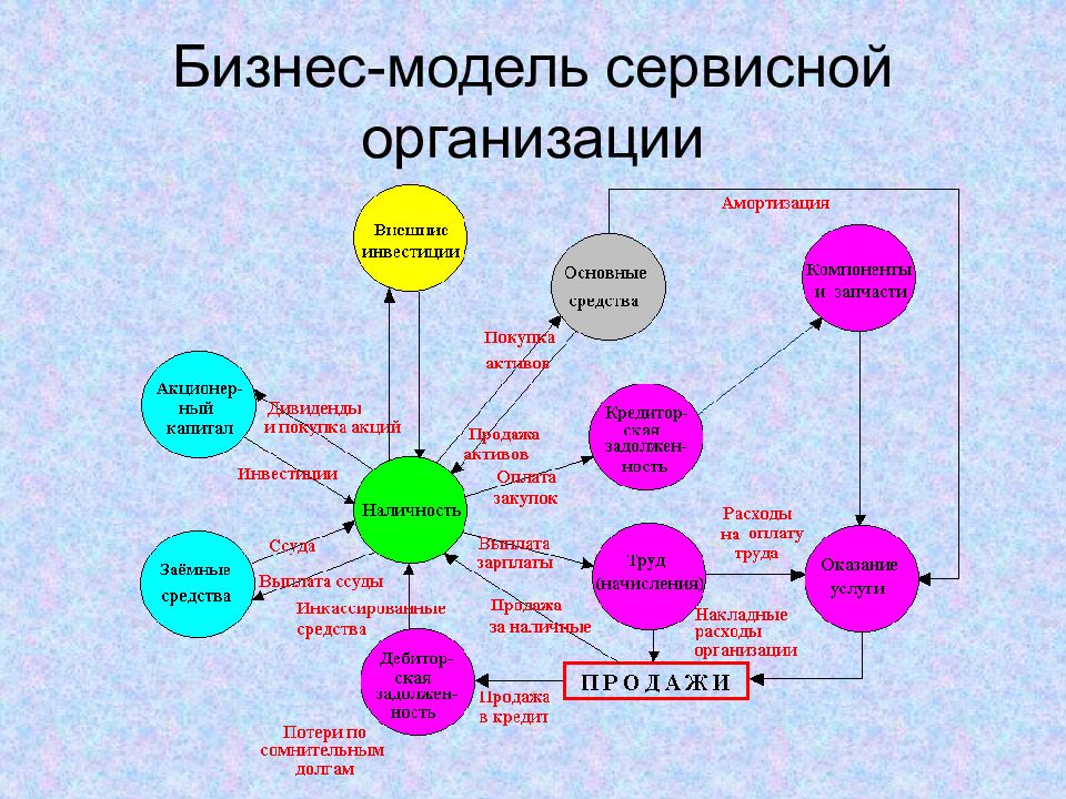 Московское финансовое управление