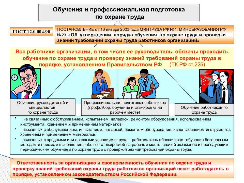 Оплата труда охрана труда презентация 11 класс право