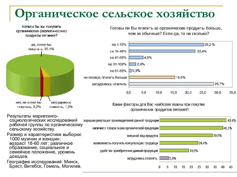 Размер хозяйства. Охарактеризуйте особенности органического сельского хозяйства. Органическое сельское хозяйство характеристика. Органическое сельское хозяйство схема. Развитие органического сельского хозяйства в мире..