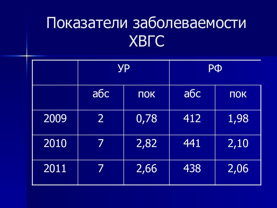 Показатель а1