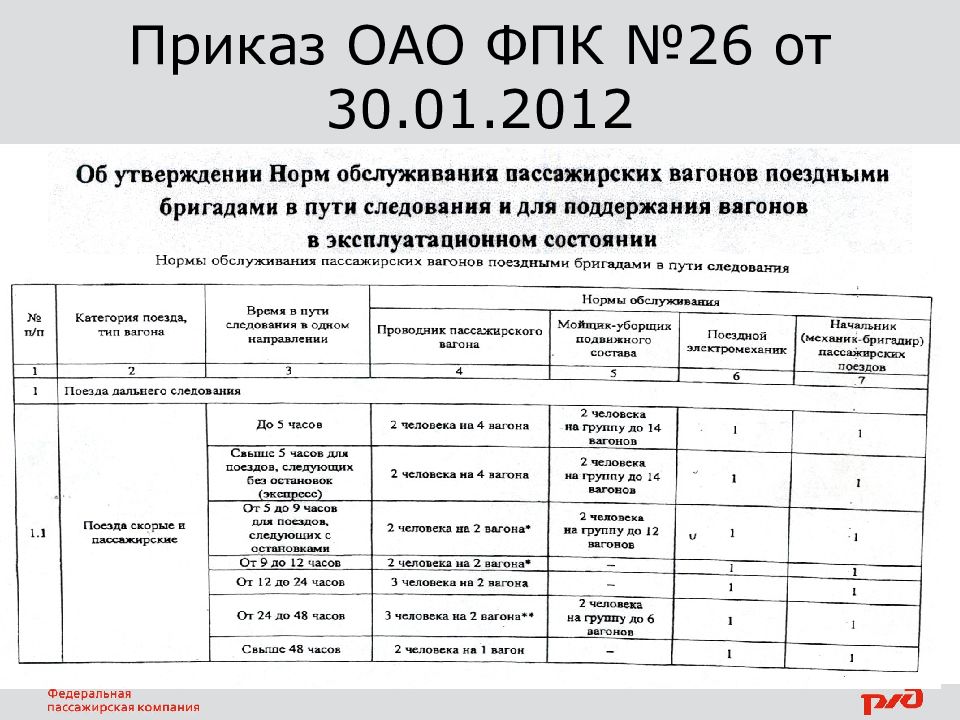 Приказы оао. Тарифная ставка проводника пассажирского вагона. Приказ 26 от 30.01.2012 ФПК. Приказ ФПК. Средняя заработная плата проводника пассажирского вагона.