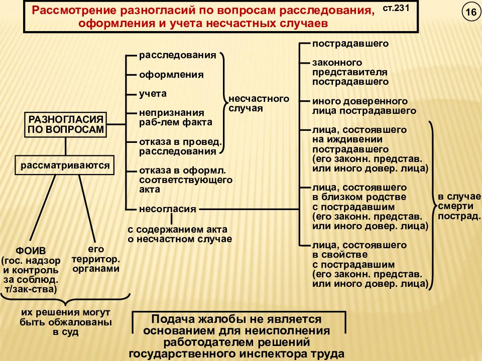 Расследование и учет несчастных случаев на производстве презентация