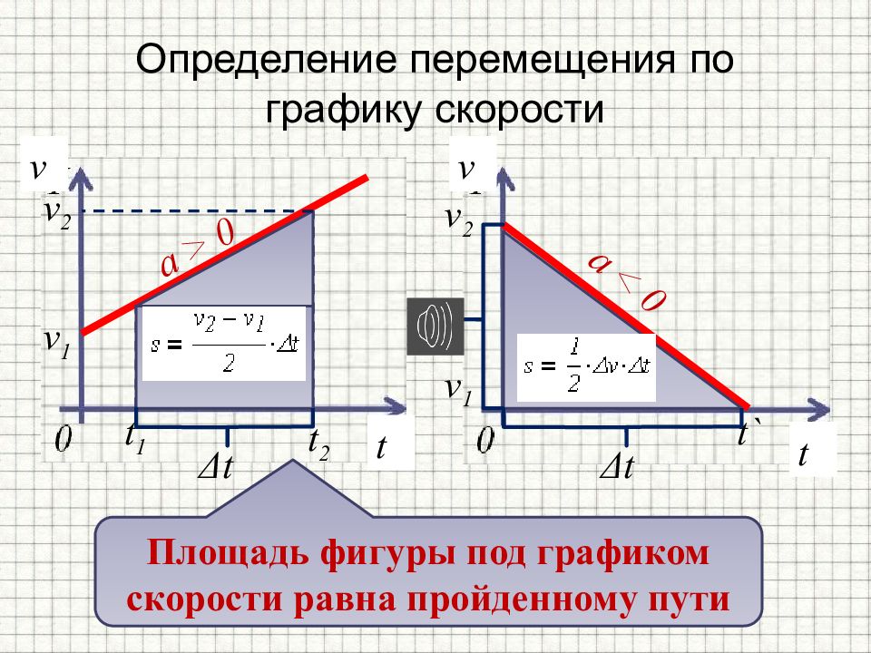 Определите перемещение по графику. Площадь под графиком скорости. Равноускоренное движение презентация. Площадь под графиком скорости от времени. Как определить перемещение.