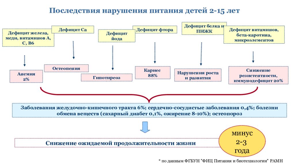 План урока формирование региональных центров культуры. Ростех структура корпорации схема. Организационная структура Роскосмоса. Ростех организационная структура предприятия. Структура Ростеха схема.