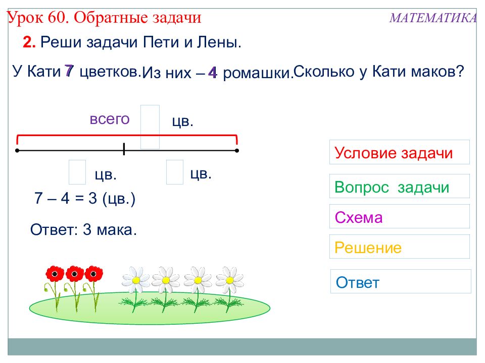 Решить две задачи обратные данной. Обратные задачи 2 класс. Обратная задача. Схема обратные задачи. Обратные задачи 4 класс.